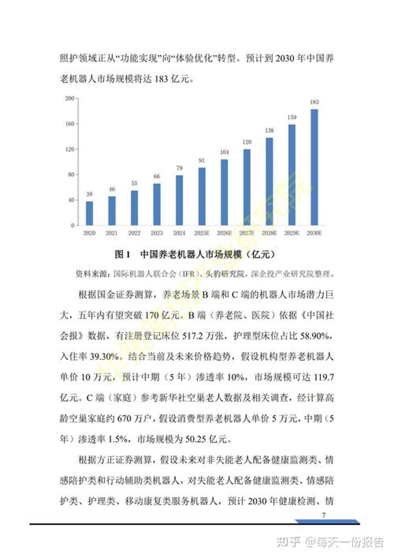 商务信息咨询的行业动态