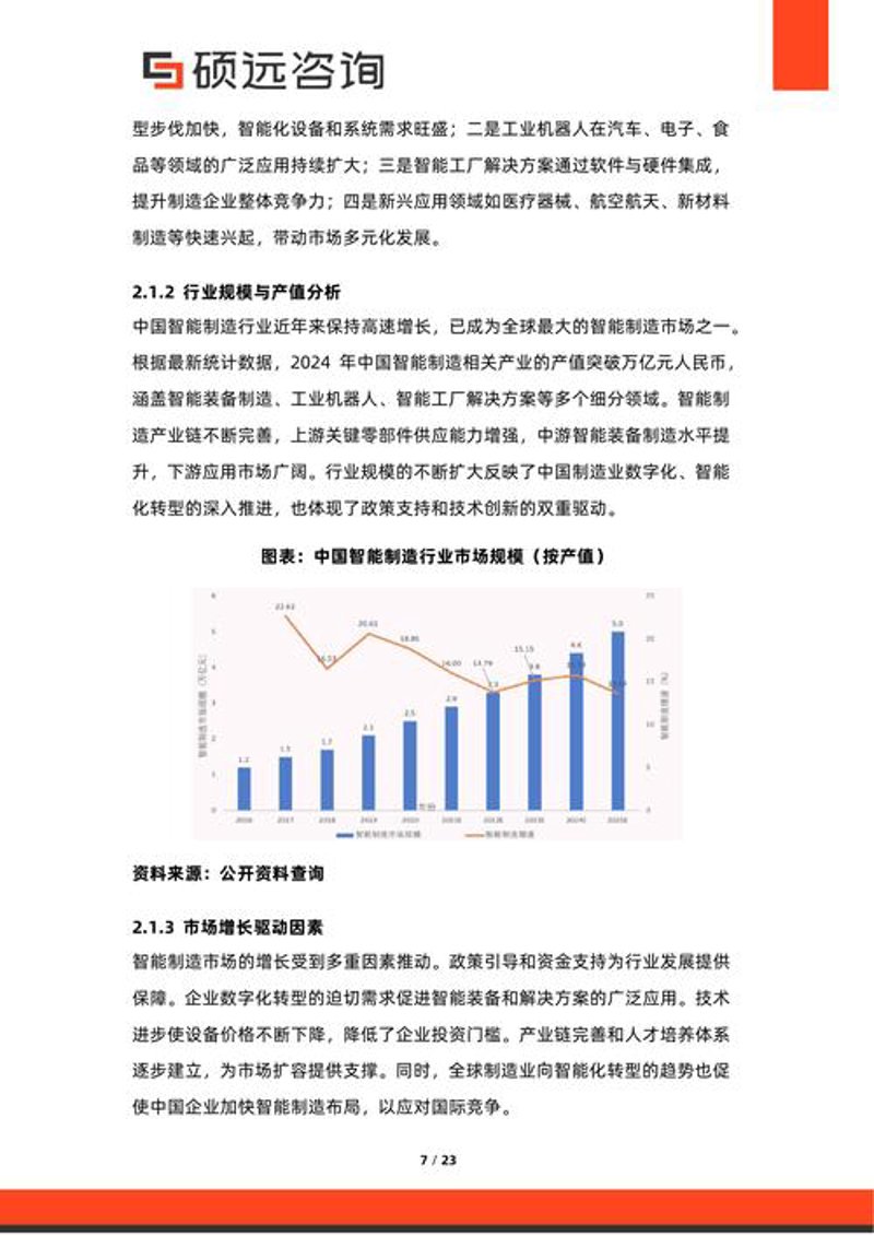 商务信息咨询的行业动态
