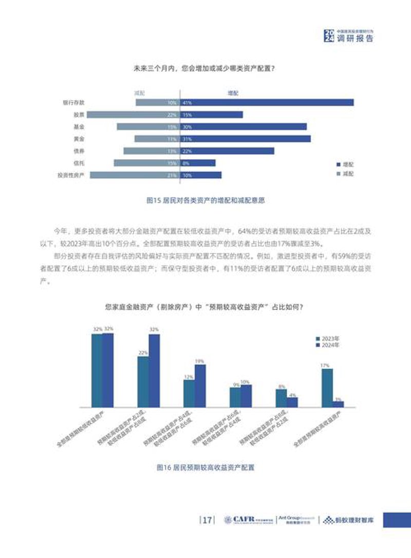 投资咨询